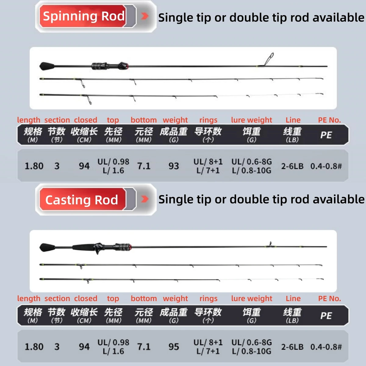 Caña de spinning Glamdring 1,8 m UL/L para trucha – Carbono sólido - imagen 2