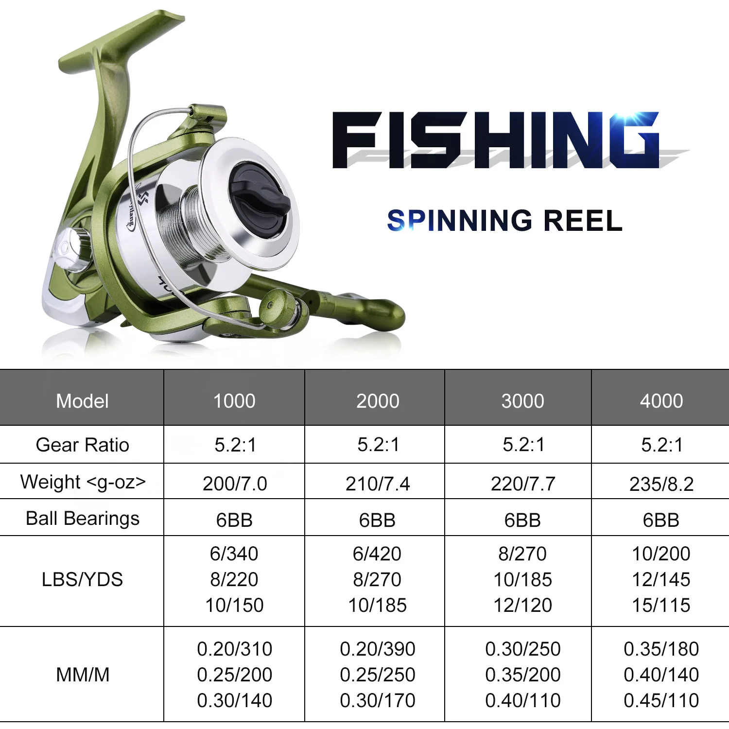 Carrete spinning Sougayilang – Recogida ambidiestra para señuelos - imagen 2