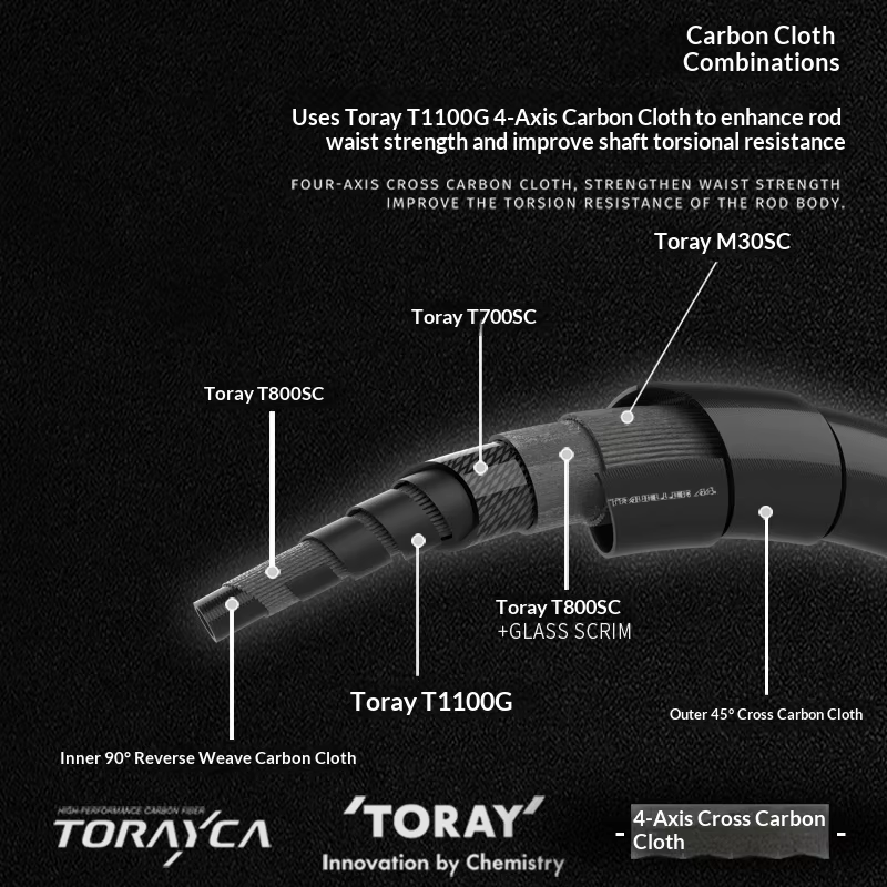 EWE A4 Caña de pescar viaje – 10 secciones Toray T1100 plegable 25cm - imagen 5