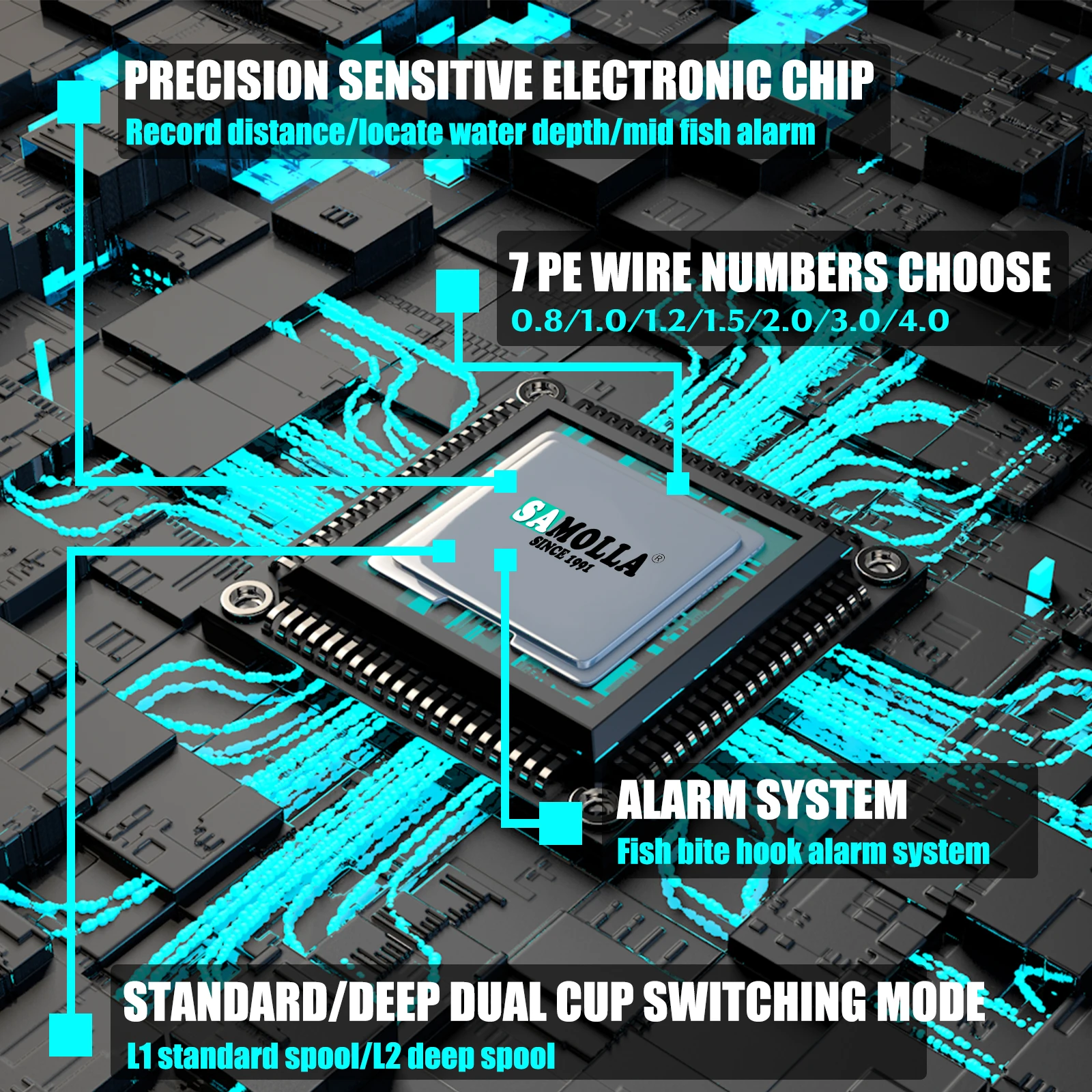 Carrete de pesca SAMOLLA con carga USB y Solar, pantalla Led electrónica Baitcasting 7,2: 1, rueda de tambor fundida impermeable para agua salada - imagen 5