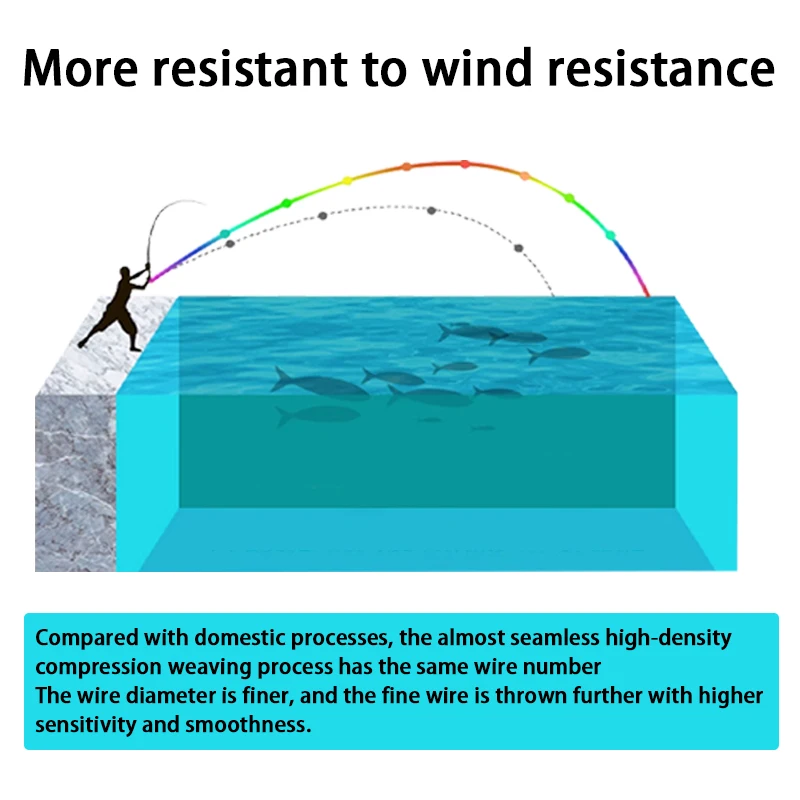 2024 Original YGK-G-SOUL X8/X12 línea de pesca trenzada súper fuerte 8/12 hebras multifilamento PE línea 150m 200m Japón línea de pescado - imagen 5