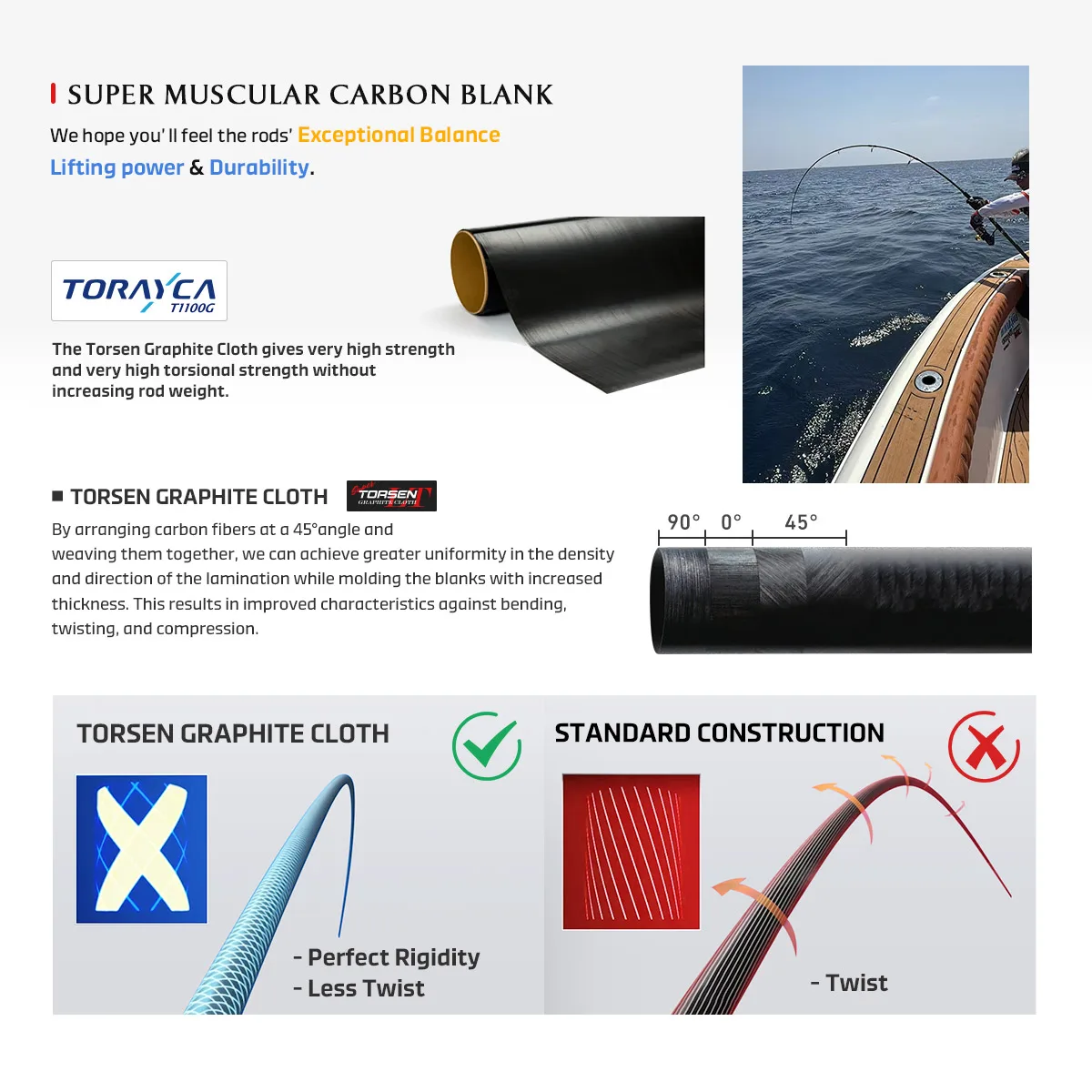 Noeby Voyager Kingfish Stickbaiting Rod 2,57 m Fuji piezas T1100G gran juego pesca Yelowfin atún caña de pescar de fundición en alta mar - imagen 5