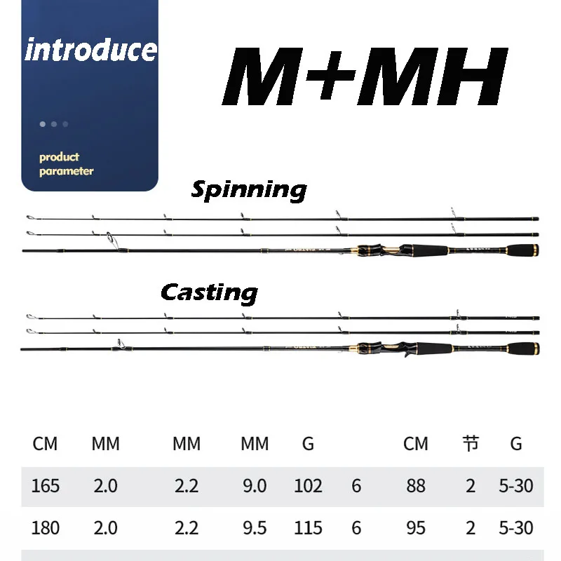 Caña de pescar ultrardura de carbono M + MH, caña de pescar giratoria/fundición de largo alcance, cebo de caña de mar, peso 5-30g, plantilla de surf - imagen 4