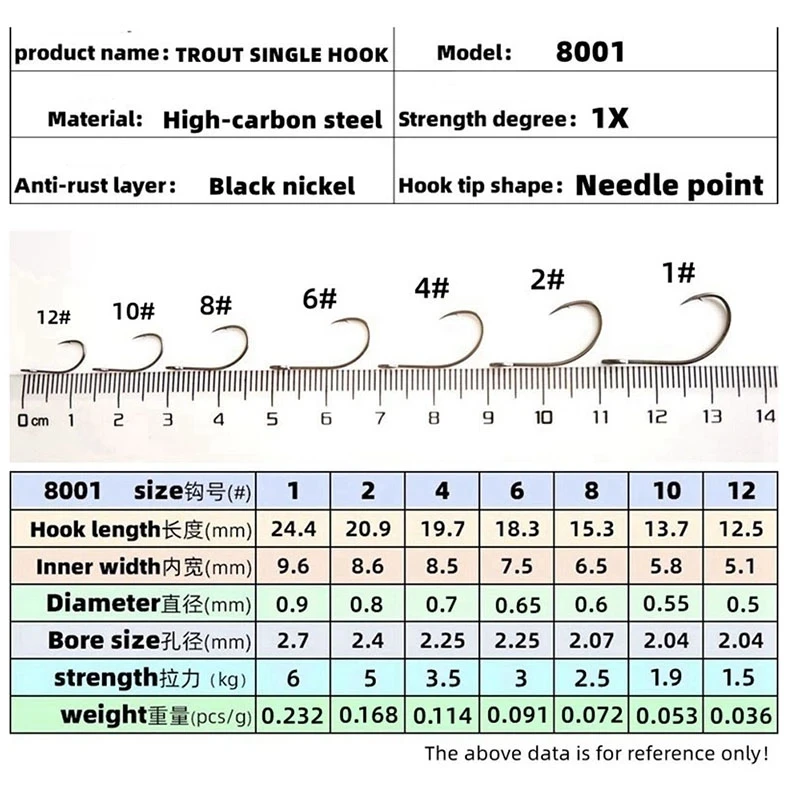 Ganchos de cuchara de pesca de acero al carbono con púa, gancho único de níquel negro, trucha, 1 #2 #4 #6 #8 #10 #12 #14 #, 1000 unids/lote por bolsa - imagen 5