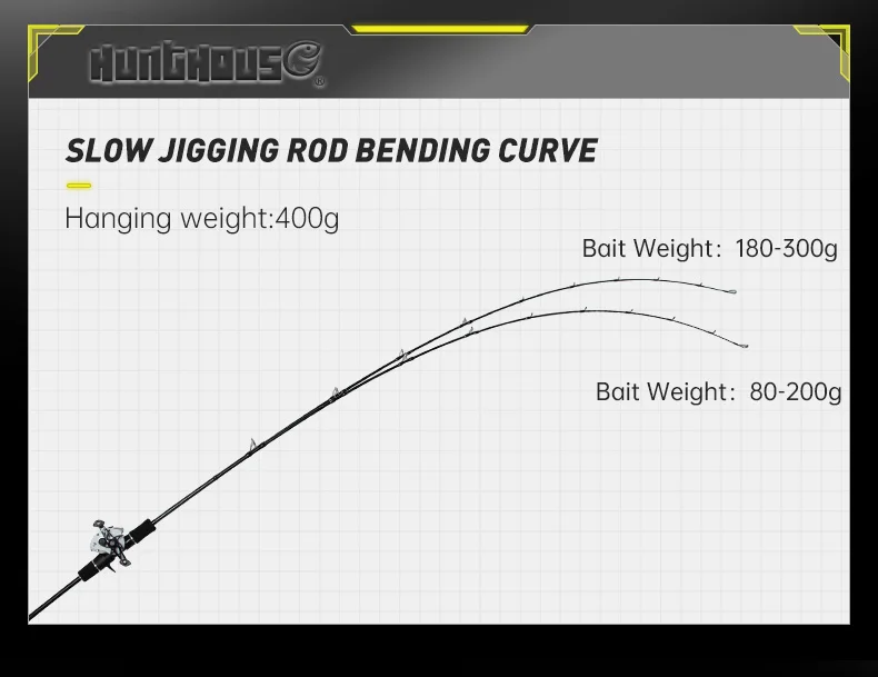 Caña de pescar de Jigging lento Hunthouse Casting/Spinning, 1,5 Uds., 1,9 m M/ML, peso del señuelo 80-300g, piezas Fuji, caña de agua salada de fibra de carbono - imagen 3