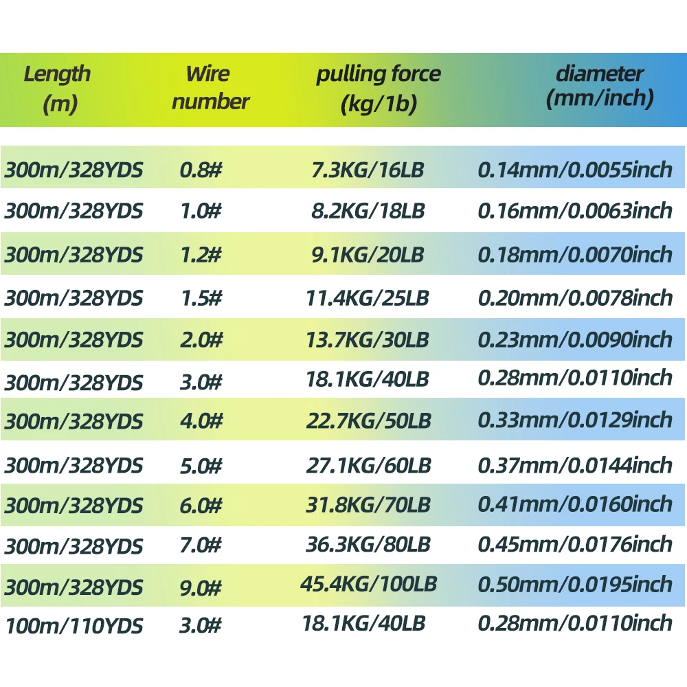 ROLLFISH Línea de pesca trenzada de PE de 8 hebras 300 m-Resistente 70-160 LB, cambio de color cada 10 m para juegos grandes, agua salada, en alta mar, - imagen 5
