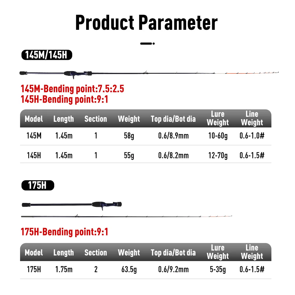 Cañas de pescar YOOFISH de carbono 1,45 m 1,75 m 2 secciones pulpo punta de Tianium sepia caña de pescar calamar barco cañas de pescar - imagen 2