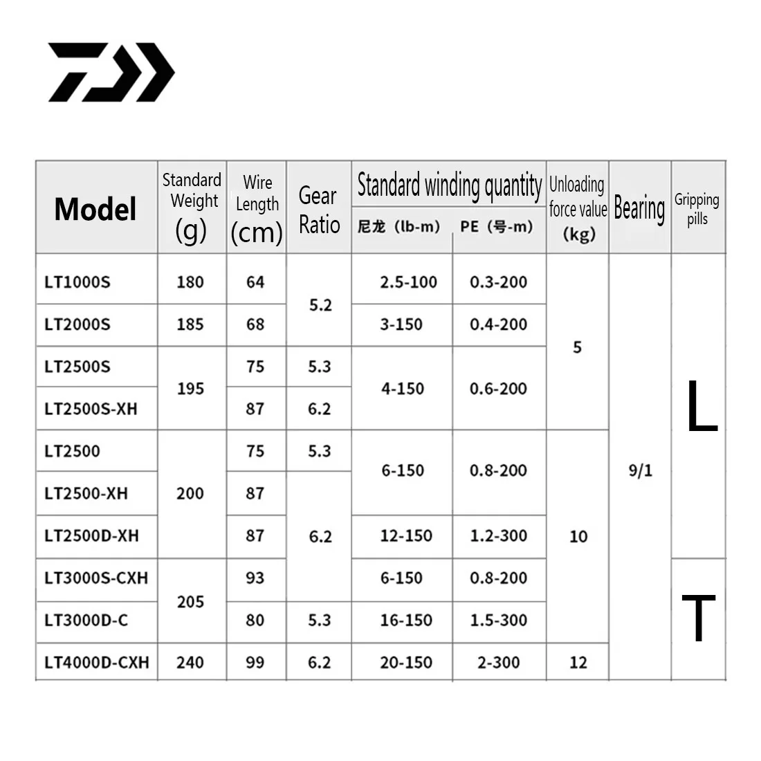 Carrete de pesca giratorio DAIWA REGAL CS LT 2024 Original 1000S 2000S 2500 2500S 3000S-CXH 3000D-C 4000D-CXH - imagen 4