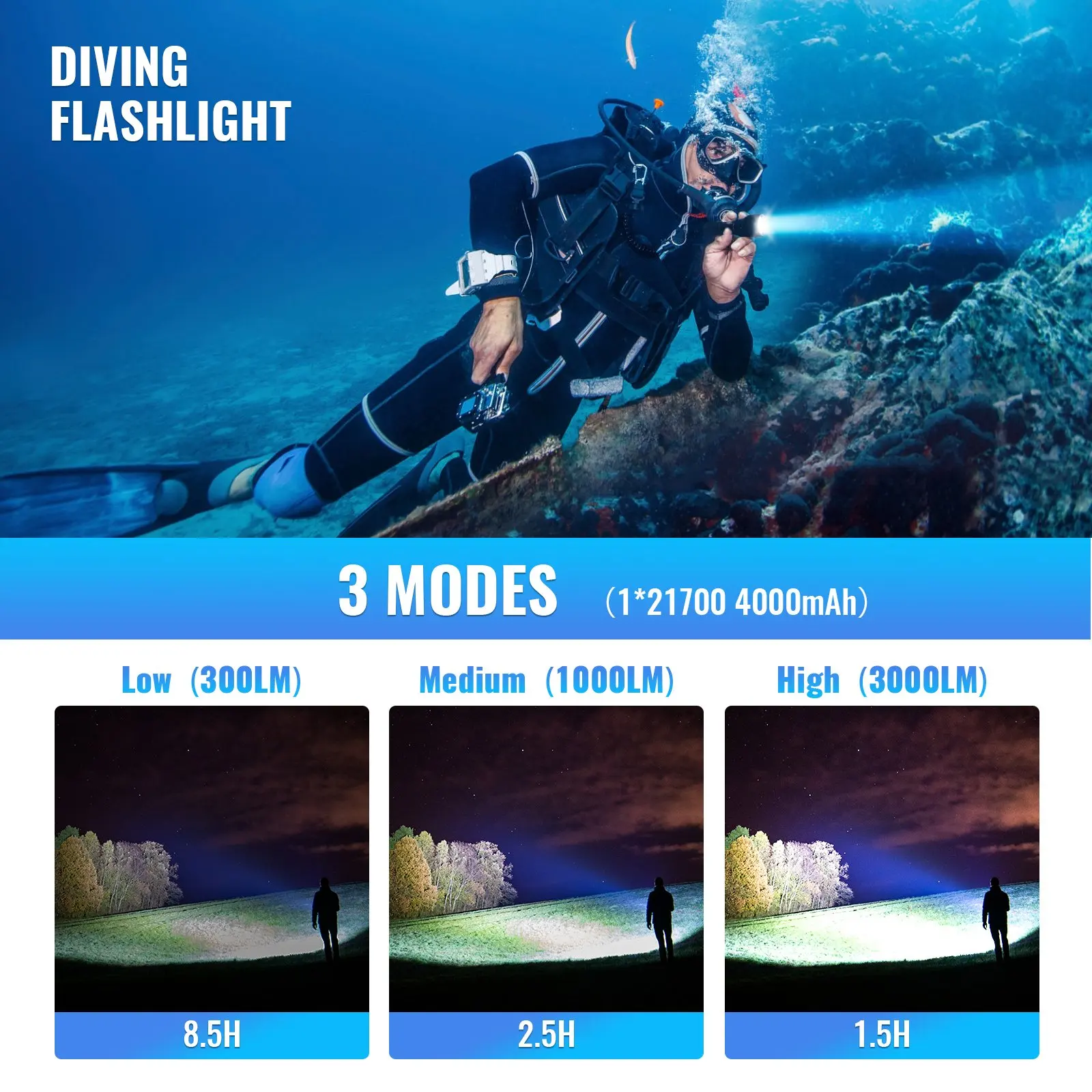 Linterna buceo Sofirn SD05 XHP50.2 3000lm magnética - imagen 2
