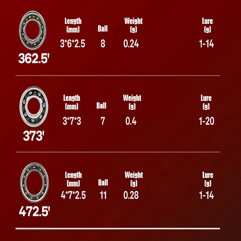 Carrete de pesca de fundición PYL, carretes de pesca con rodamiento de bolas de cerámica híbrido, Kit de reparación/DIY/modificación para SHIMANO DAIWA ABU - imagen 3