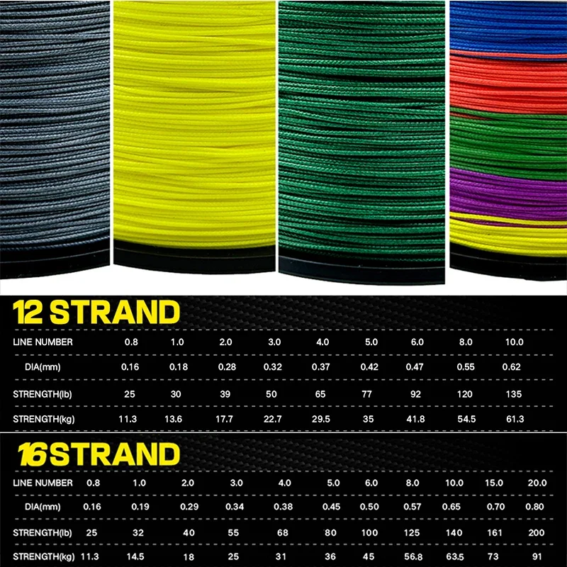 GHOTDA-sedal de Pesca trenzado de 300M, 12/16 hebras, multifilamento flotante 100% PE, cable principal, accesorios de Pesca de agua salada marina - imagen 4