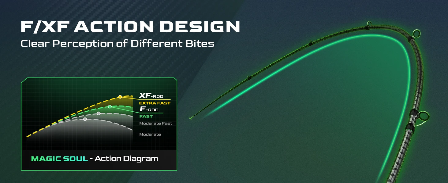 Un gráfico de una pista de carreras con una línea verde