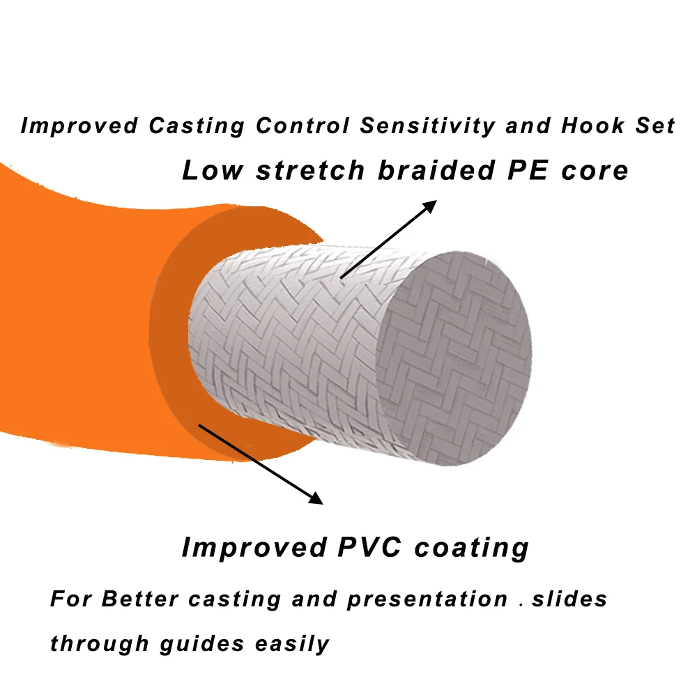 Línea de pesca con mosca, peso flotante, línea de mosca hacia adelante con doble bucle soldado WF3F-WF8F - imagen 4
