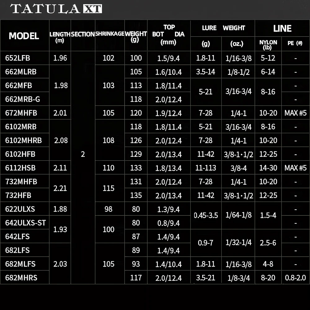 Daiwa Tatula XT — Caña spinning de carbono acción rápida para lubina - imagen 5