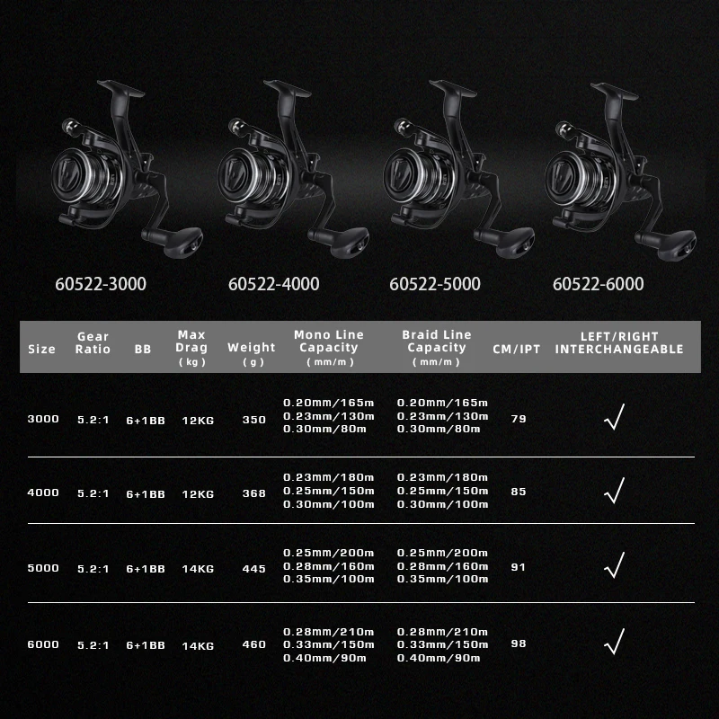 Carrete de pesca MIFINE-EPSILON, ruedas giratorias de pesca, carrete de metal de doble freno, 5,2:1, 3000, 4000, 5000, 6000, carrete de agua salada - imagen 3