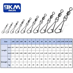 Barril giratorio pesca mar – Kit conectores cambio rápido señuelos