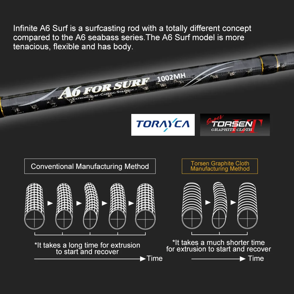 Noeby-Beach Rock Surfcasting Rods 3,05 m 3,2 m 10-45g 20-70g peso del señuelo H MH guía Fuji DPS lubina caña de pescar de Surf - imagen 2