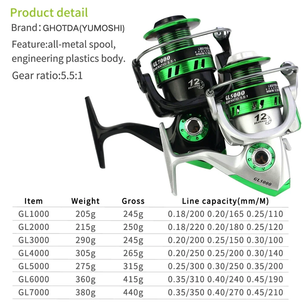 Carrete de pesca giratorio con línea serie 1000-7000, arrastre máximo ultraligero, carrete de pesca de carpa de 10kg, carrete de Jigging de agua salada, aparejos de mar - imagen 4