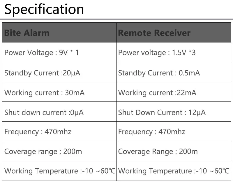 Mejore la seguridad de su hogar con esta alarma de sitio compacta y confiable con un amplio rango de cobertura y capacidades avanzadas del receptor remoto