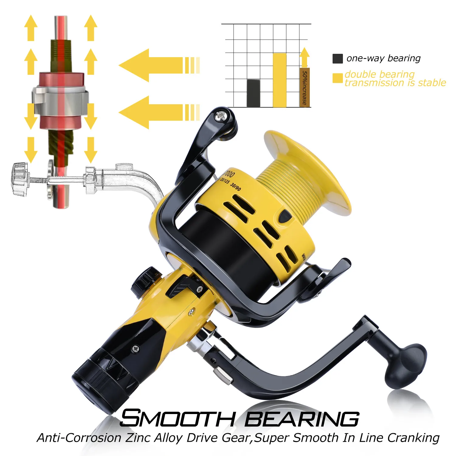 Sougayilang-carrete giratorio para Pesca De carpa, accesorio De arrastre máximo De 10kg, Serie 2000-5000, adecuado para Pesca De agua dulce - imagen 3