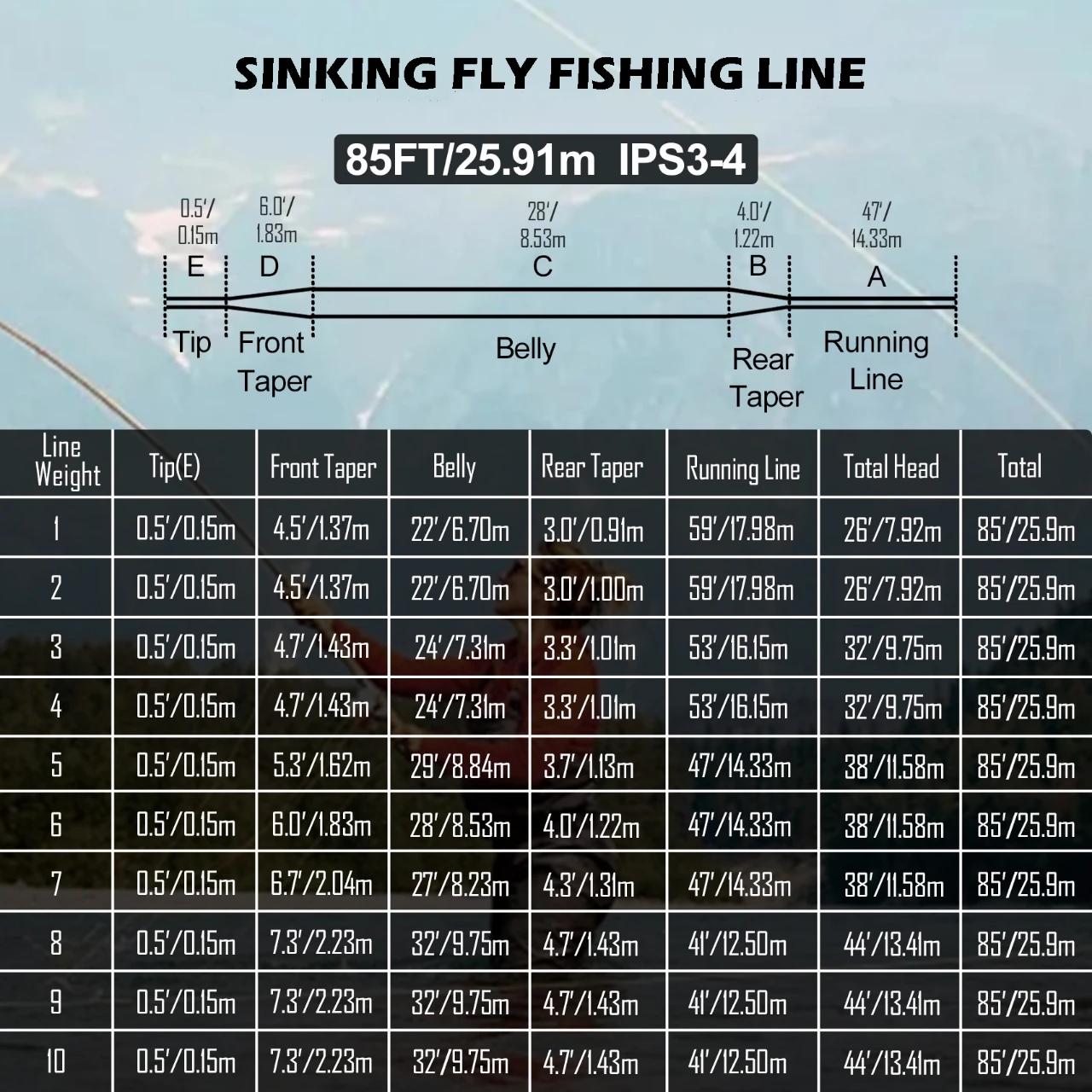 Línea de pesca con mosca de hundimiento lento, monofilamento de nailon de hundimiento completo con revestimiento de PU, color verde oscuro, 25,91 metros, IPS3-4 de fundición suave - imagen 4