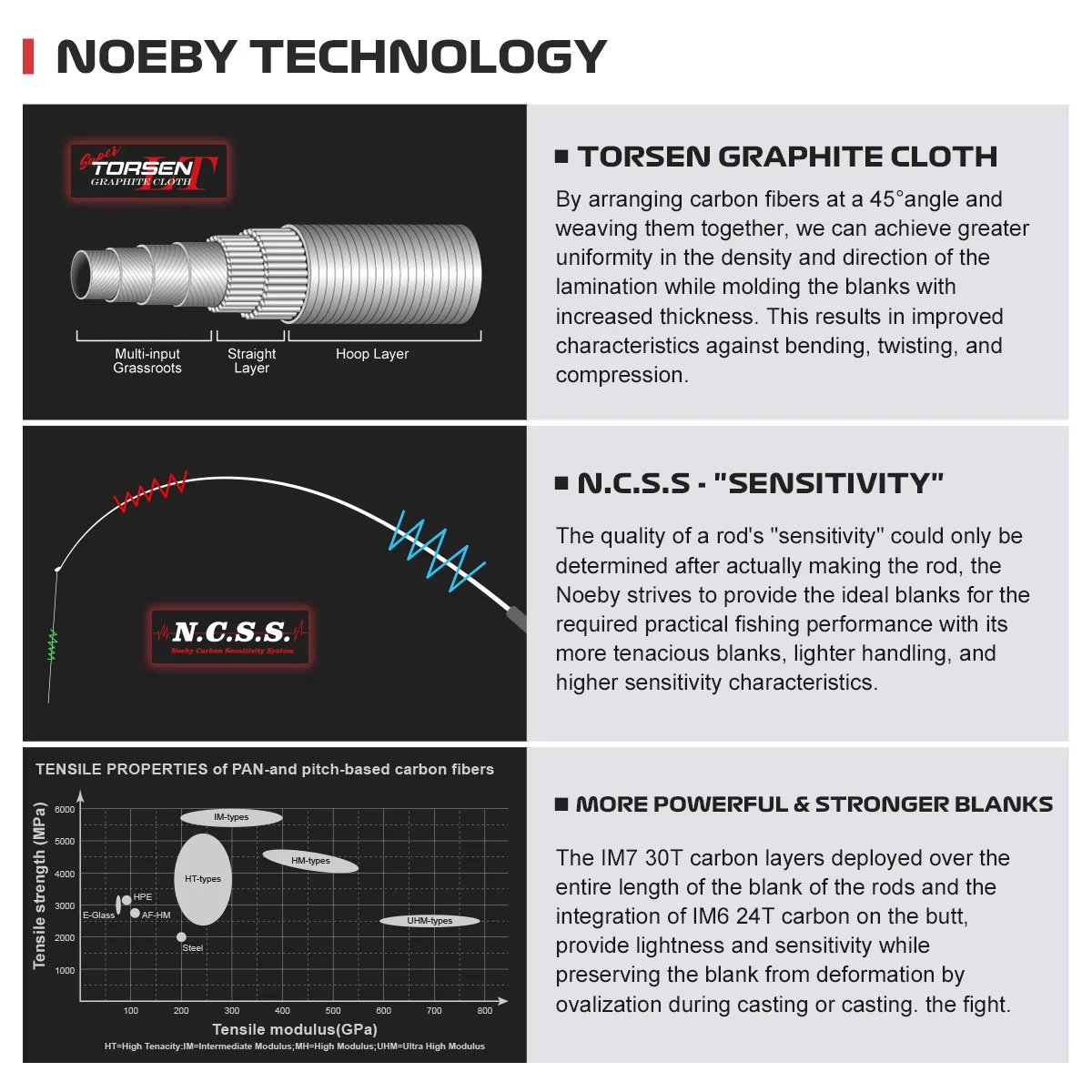 Caña de pescar NOEBY con punta de titanio, sepia, pulpo, 1,45 m, 1,55 m, 1,68 m, 1,7 m, caña de pescar de calamar, cañas de pescar de barco de carbono totalmente sólido - imagen 3