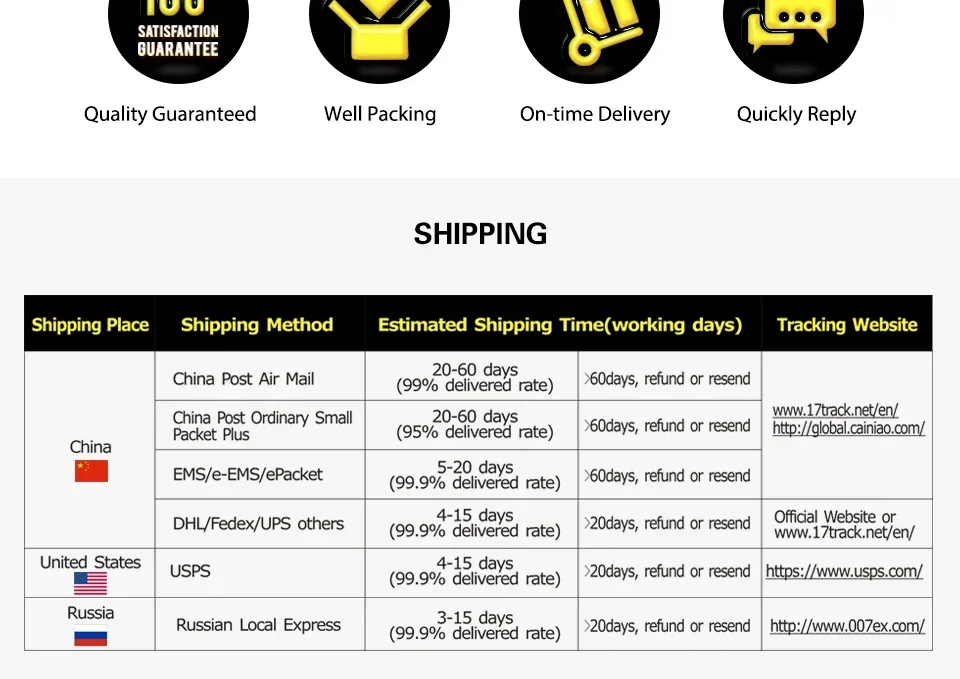 Experimenta un envío global sin problemas con entrega oportuna de calidad garantizada y seguimiento eficiente