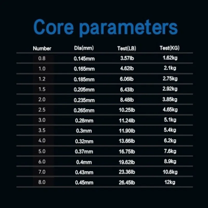 Línea de Pesca de fluorocarbono de 500M, 3,57LB-26,45LB, 0,145mm-0,45mm, Cable de hundimiento líder de fibra de carbono, línea de carpa súper suave japonesa - imagen 3