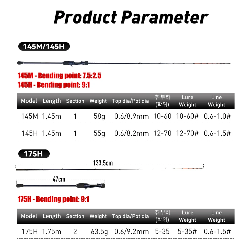 Cañas de pescar ligeras LEYDUN ZORO 145 M/H 58g/55g 175H 63g punta de titanio sepia leydun caña de fundición calamar barco webfooted - imagen 2