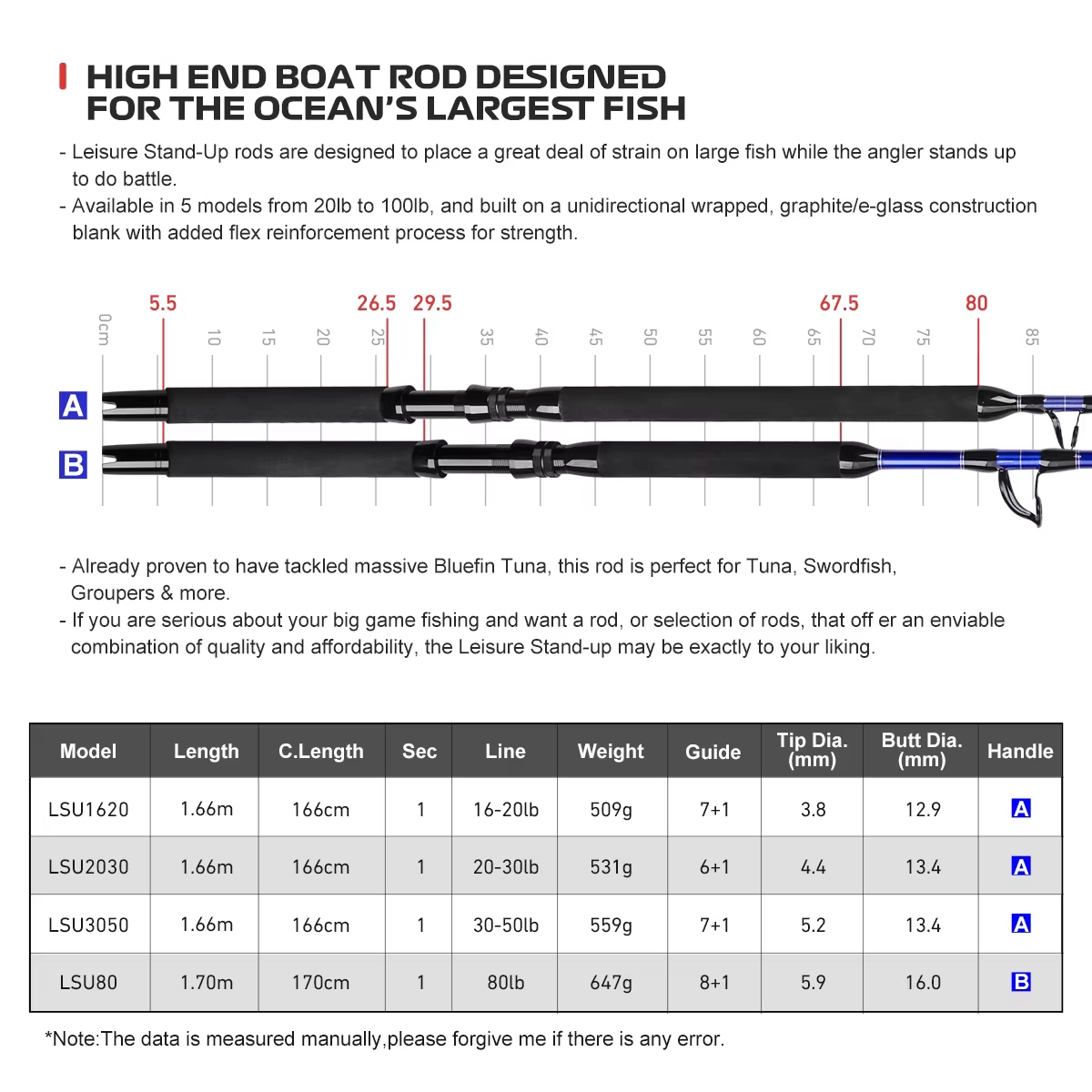 Noeby Big Game-caña de pescar de curricán convencional, 1,66 m, 1,7 m, guías en espiral para Jigging, vasos electrónicos para agua salada, atún y tiburones - imagen 3