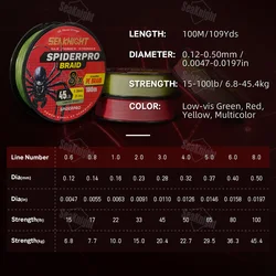 SeaKnight SPIDERPRO Línea PE trenzada super fina Si+ agua salada