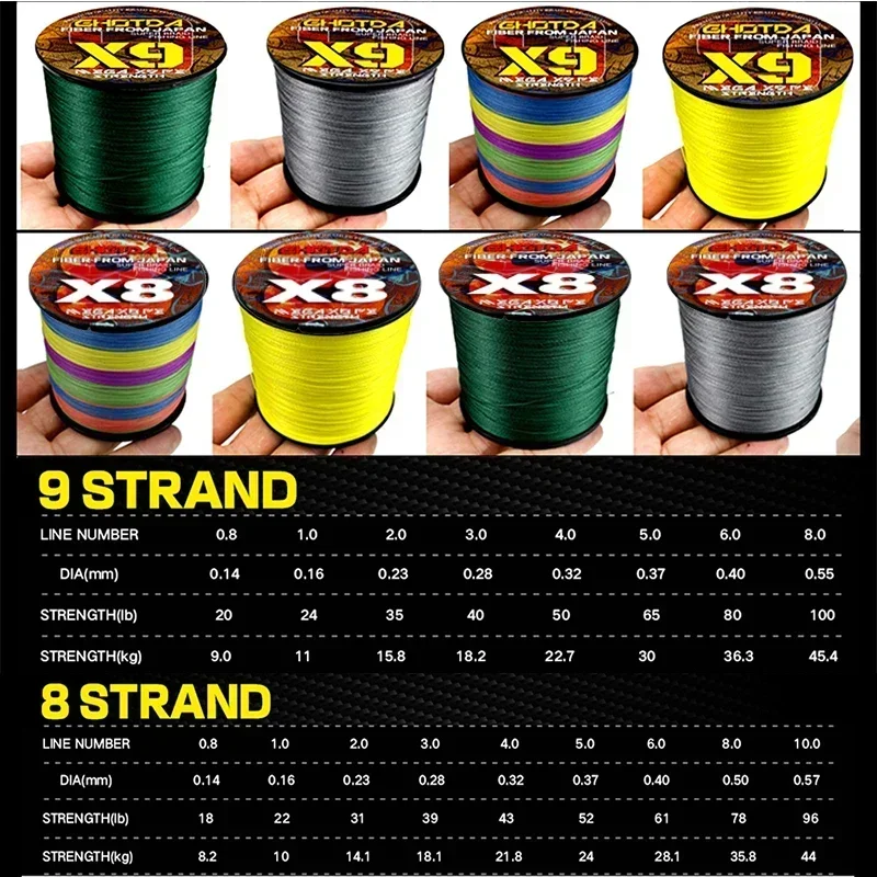 Línea de pesca trenzada antimordida de 8/9 hebras, 500M, superpotencia, 18-100LB, cuerda Multicolor multifilamento japonés para agua salada/agua dulce - imagen 4