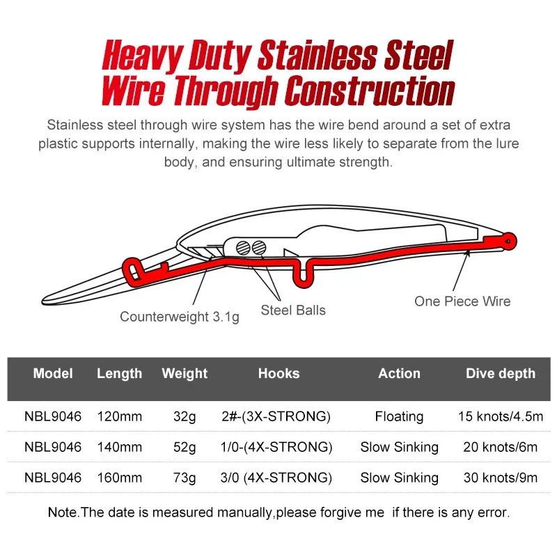 Señuelos de pesca Noeby Trolling Minnow, 12cm, 32g, 14cm, 52g, 16cm, 73g, cebo duro flotante que se hunde para gran juego, señuelo de pesca de agua salada - imagen 3