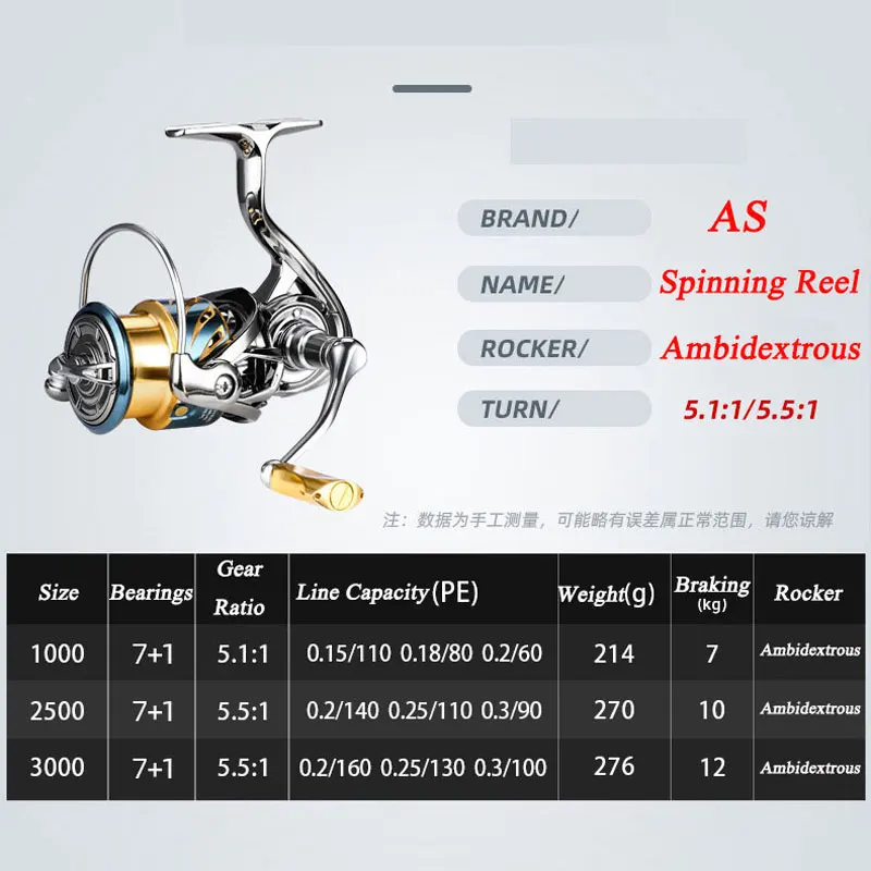 Carrete de pesca giratorio 2000/3000/4000/5000/6000 arrastre alto agua salada bobinas de Metal inoxidable serie rueda giratoria de mano izquierda/derecha - imagen 3