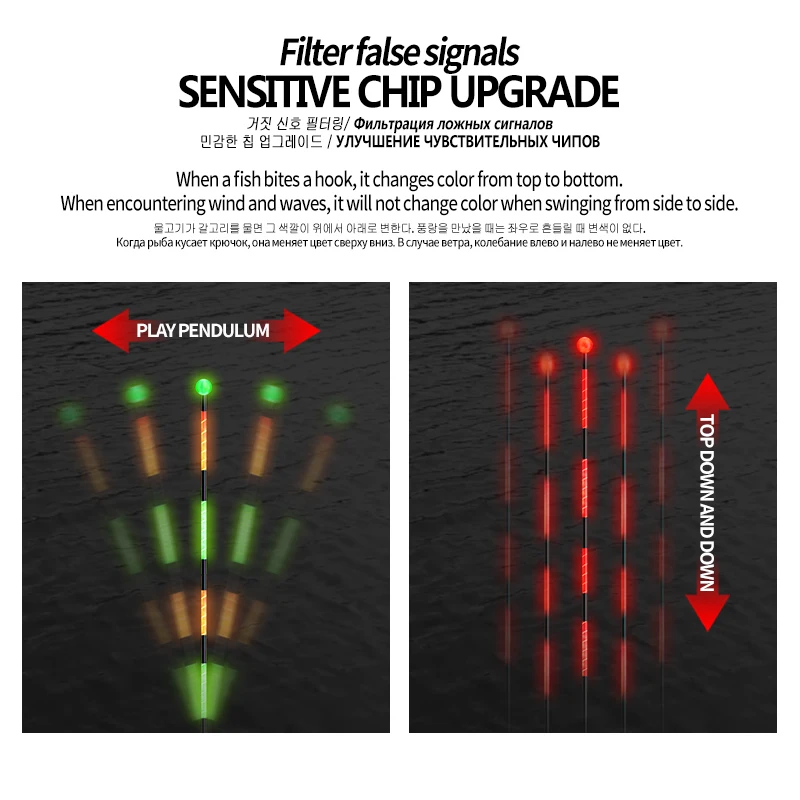 1 flotador eléctrico de cambio de Color con Sensor de gravedad + 1 CR425 + 1 tubo flotante + gancho de bolsa + 1 cola flotante de apoyo con 1 aparejo de boya de cuentas - imagen 4