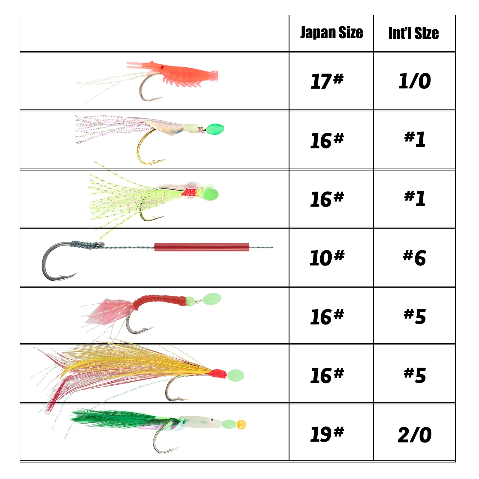 Aparejos de plumas para mar – Pesca de caballa, lubina y bacalao - imagen 3