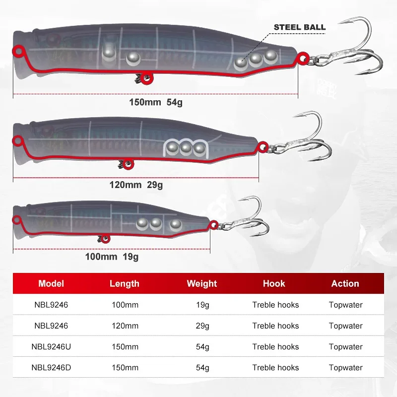 Señuelo de pesca Noeby Feed Popper, 150mm, 54g, Wobblers de agua superior 9246, cebos artificiales duros, Señuelos de pesca de agua salada Topwater - imagen 4
