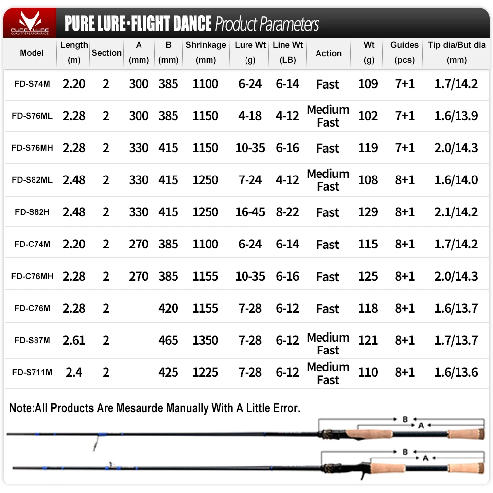 Caña giratoria PURELURE DANCE S822H ML H para lubina, caña de pescar de lanzamiento largo de alto carbono en accesorios FUJI, más carrete giratorio - imagen 3