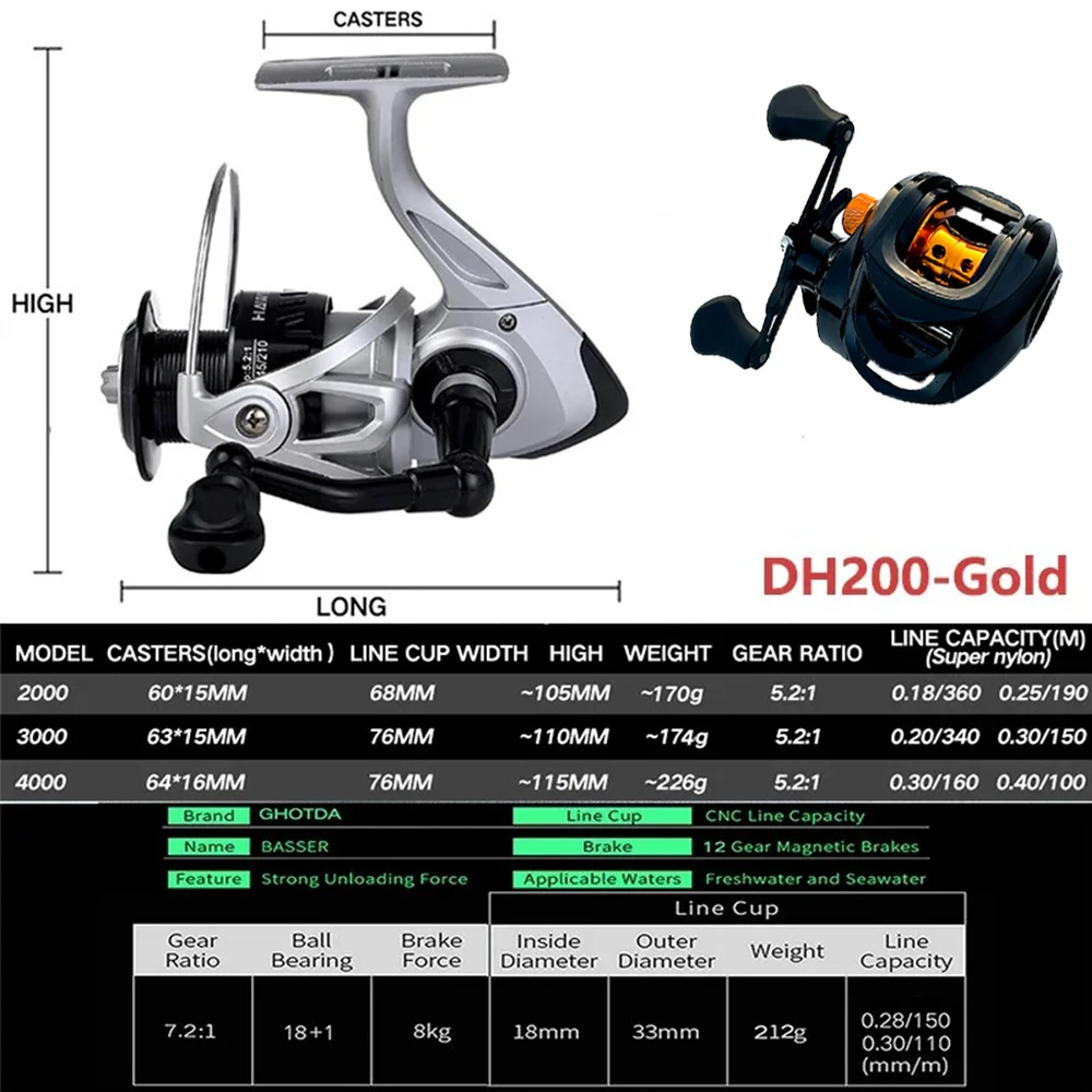 Carrete de caña de pescar portátil de 5/4 secciones Combo 1,8/2,1 m caña giratoria de fundición de carbono 5,2: 1/7,2: 1 carrete de relación de engranaje máximo 8kg para lubina - imagen 4