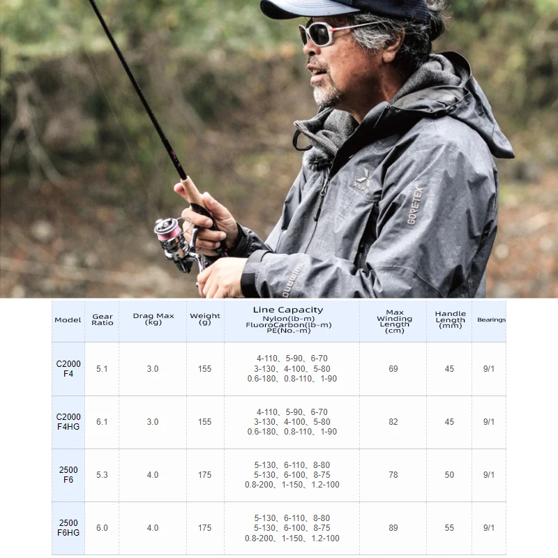 Shimano-carrete giratorio de pesca complejo XR, aparejos de pesca de agua salada, Japón C2000 F4 2500HG F6 MGL Rotor X PROTECT Silence Drive, 21 - imagen 2