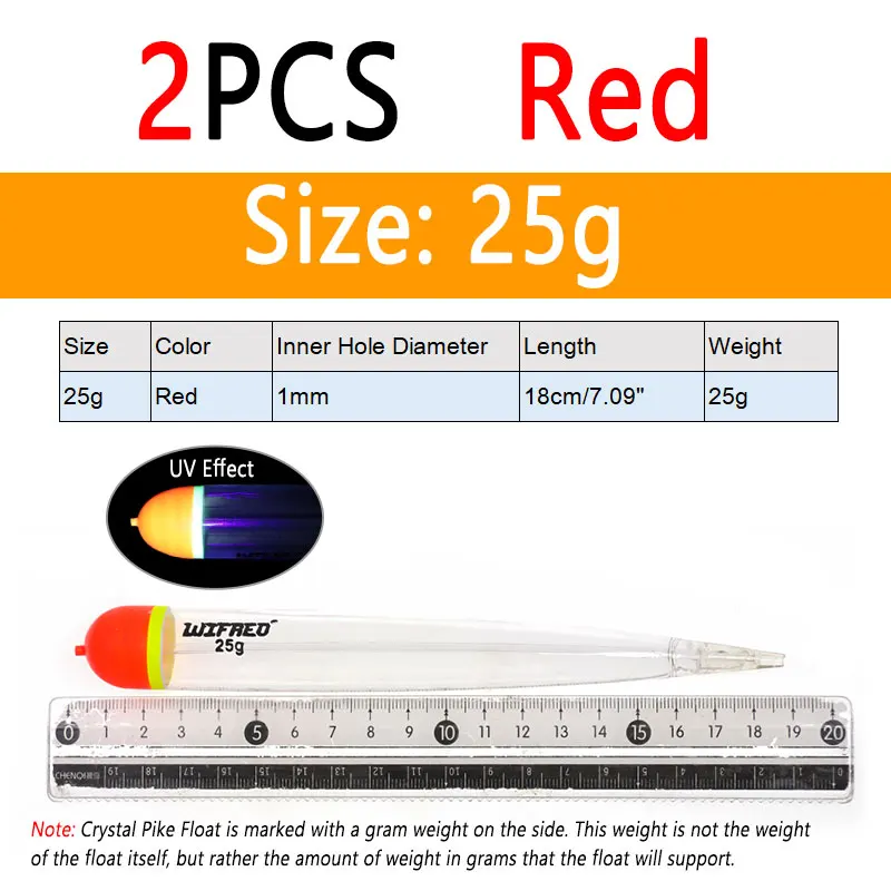 2PCS Red 25g