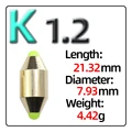 K   1.2