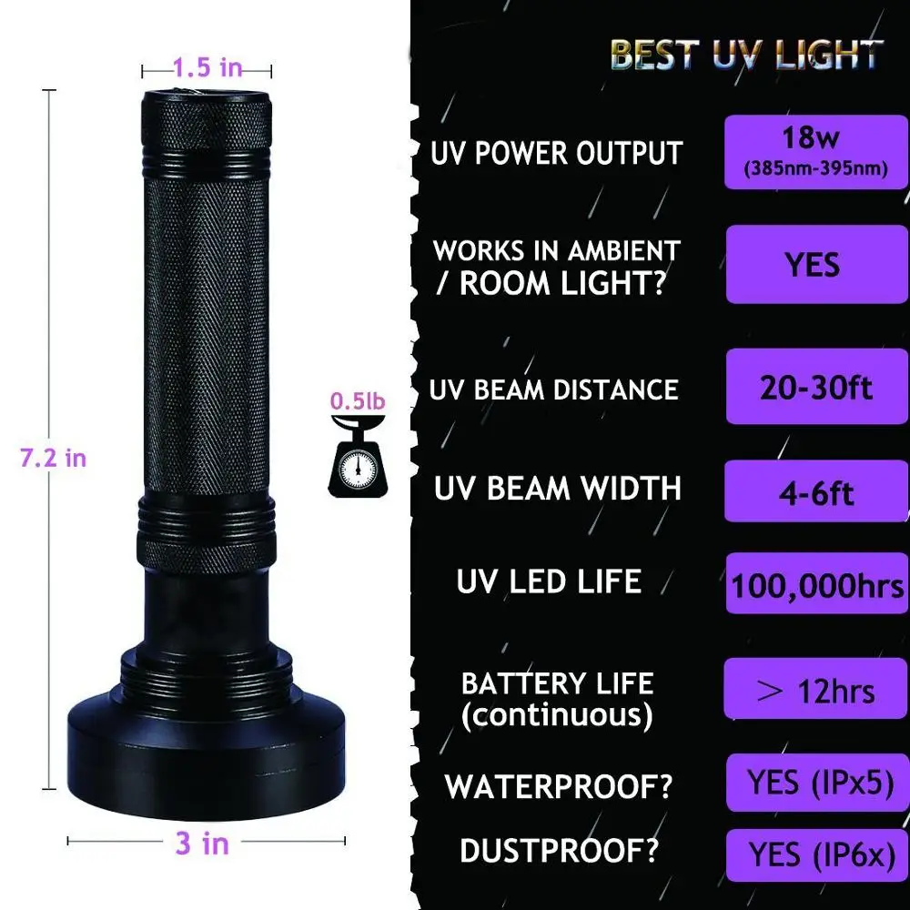 Linterna UV 100LEDs LGUIY lámpara de antorcha de luz UV 395nm luz negra ultravioleta Detector de insectos para perros y gatos con gafas de protección UV - imagen 4