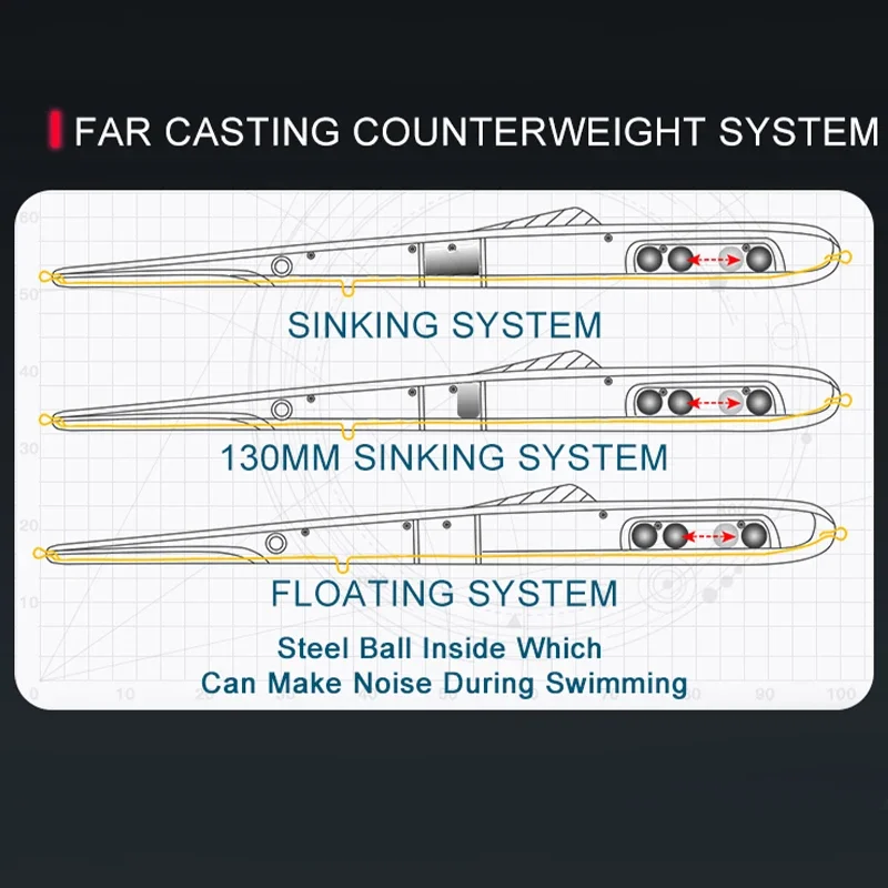 Señuelos de pesca Kingdom 11g 13g 30g 40g 205mm 130mm aguja de fundición larga lápiz Artificial Stickbaits hundimiento señuelo de pesca flotante - imagen 3