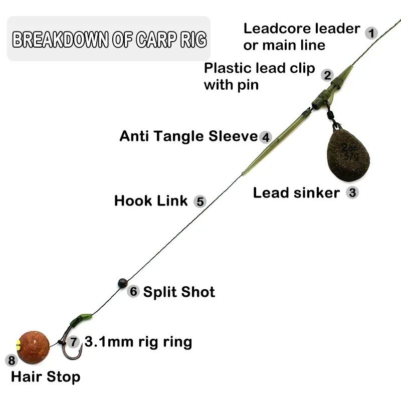 20 piezas de pesca de carpa QC Flexi anillo giratorio Ronnie Rig giratorios tamaño 8 ajuste Ronnie carpa aparejos para accesorios de aparejos de pesca - imagen 4