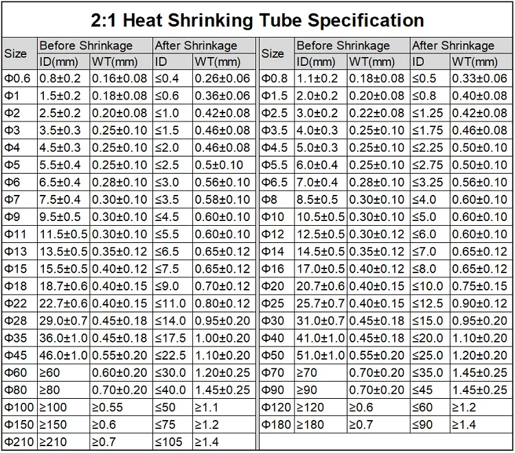 1 metro gris diámetro 1 2 3 4 5 6 7 8 9 10 12 14 16 20 25 30 40 50 mm Tubo termorretráctil 2:1 funda de Cable térmico de poliolefina aislada - imagen 2