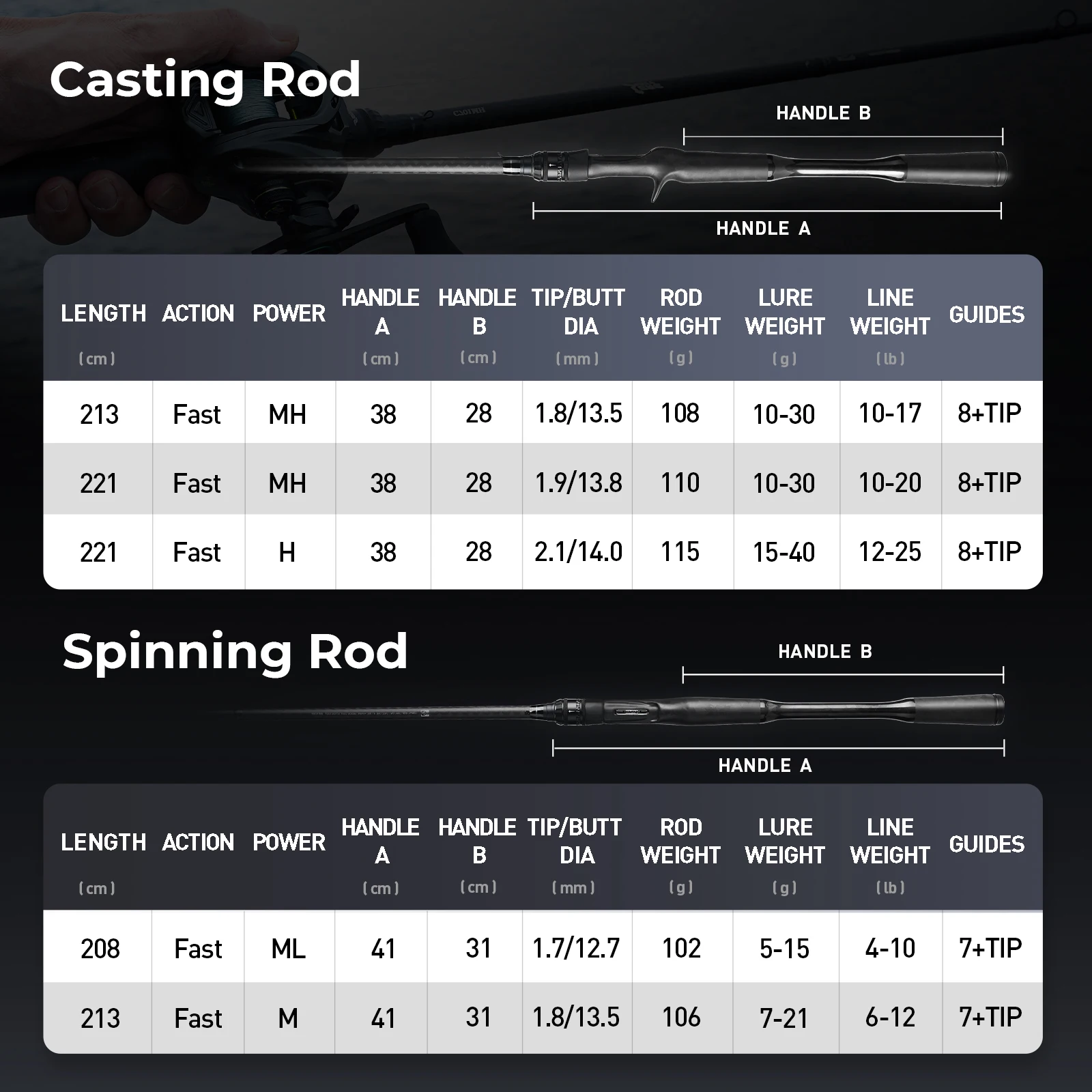 HANDING Serenity 1 Section Fishing Rod, de acción rápida, anillo guía de Seaguide de fibra de carbono de 40 toneladas, 2,08-2,21 m, cañas de fundición giratorias - imagen 5