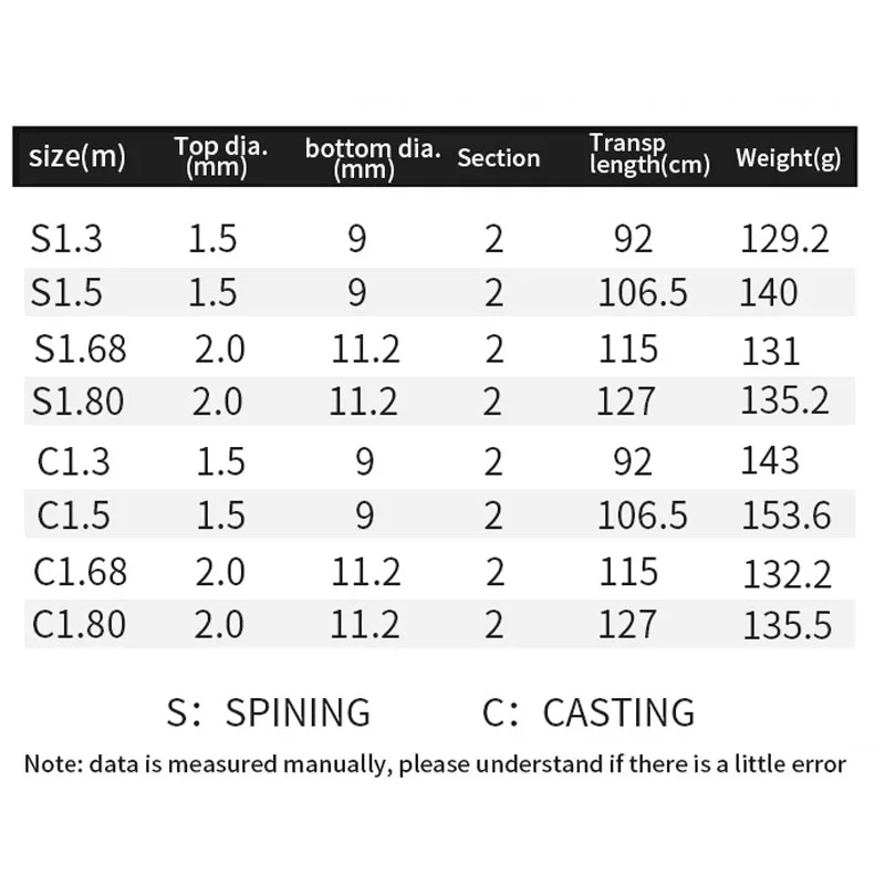 Caña de pescar de fundición giratoria de carbono, mango de EVA con 1,80 m, 1,68 m, 1,5 m, 1,35 m, caña de pescar para pesca de Lucio - imagen 4