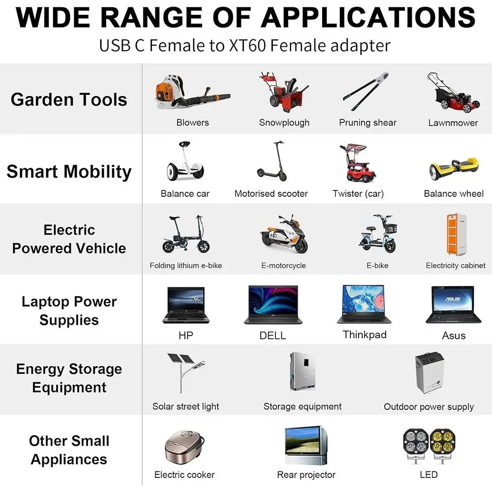 Adaptador 5525 7450 USB C a XT60 100W 20V/5A DC adaptador de carga macho a hembra para modelo de avión almacenamiento de energía energía al aire libre - imagen 4