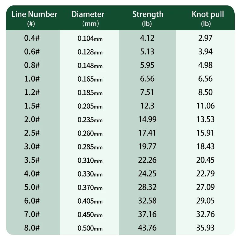 ZUKIBO-sedal de pesca de nailon superfuerte, hilo de monofilamento recubierto de fluorocarbono, Invisible, 200M, Japón - imagen 2